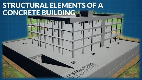 Design Of Structural Elements Concrete Steelwork Masonry And Timber Designs To British Standards And Eurocodes Third Edition