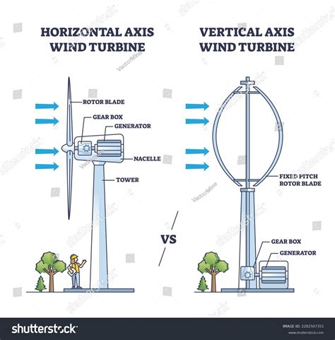 Design Of Vertical Axis Wind Turbine Driven Belt Conveyor