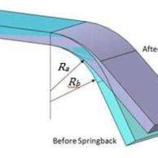 Design Optimization Of Springback In A Deepdrawing Process