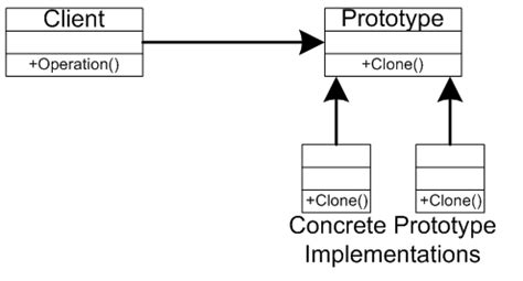 design patterns codeguru