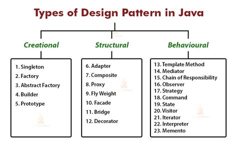 Design Patterns In Java Software Patterns