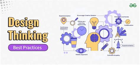 Design Practices In Design Thinking Lucykimbell