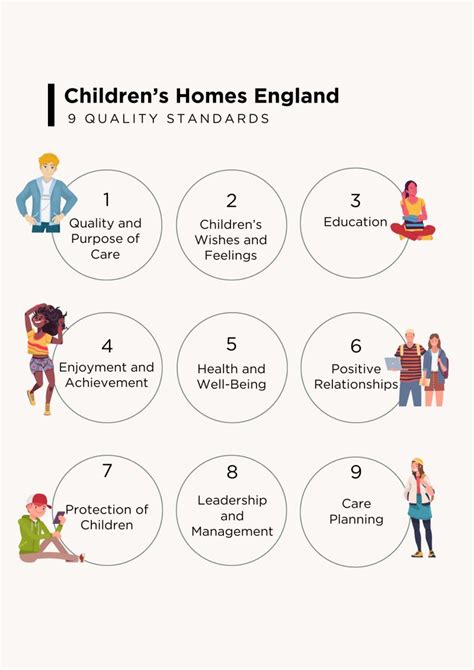 design standards for children s environments