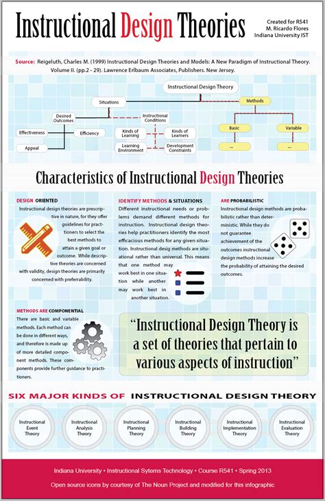 Design Theory And Methods Using Cadcae The Computer Aided Engineering Design Series
