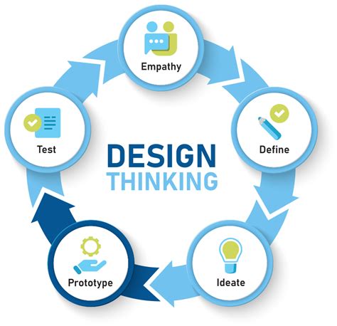Design Thinking Prototype
