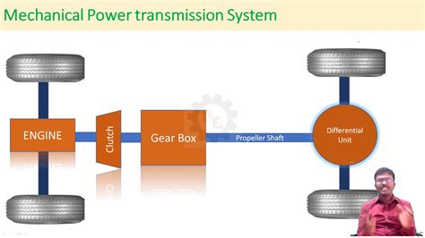 design transmission system jalaluddin