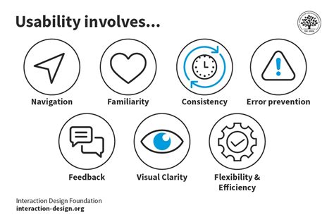 Design User Experience And Usability Theory Methods Tools And Practice First International Conference Duxu 2011 Held As Part Of Hci Part I Lecture Notes In Computer Science