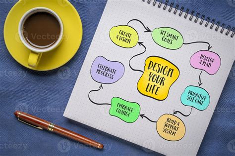 Design Your Life