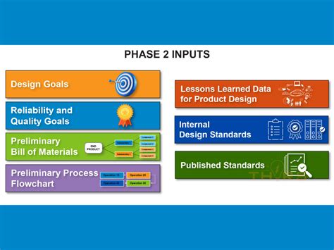 Full Download Design Advanced Planning And Product Development 