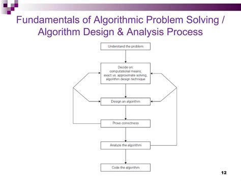 Read Online Design And Analysis Of Algorithms Chapter 8 