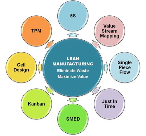 Read Design And Analysis Of Lean Production Systems Pdf Download 