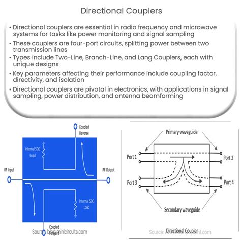 Read Online Design And Characteristics Of Directional Coupler Based 