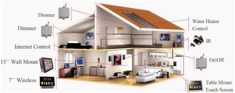Read Online Design And Implementation Of A Wifi Based Home Automation 