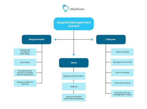 Download Design And Implementation Of Hospital Management System 