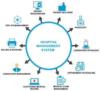 Download Design And Implementation Of Hospital Management System 