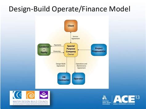 Full Download Design Build Finance Maintain Operate And Transfer Multi Cargo Sea Terminal Pdf 