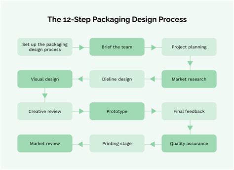 Download Design Development Of Packaging Search Documents 