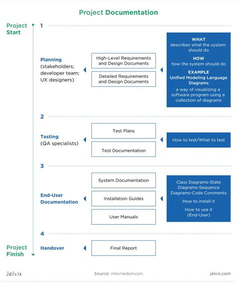 Download Design Document Sample 