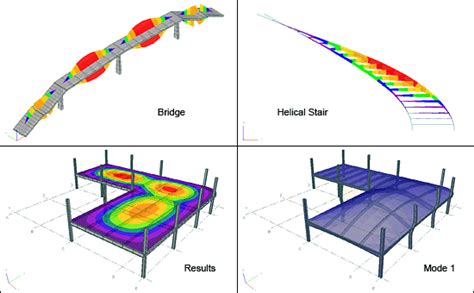 Download Design For Footfall Induced Vibration 