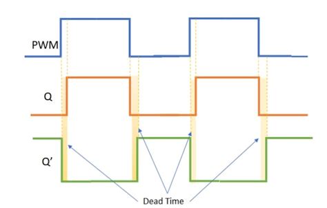 Download Design Of A Pwm For Ups With Pulse Dead Time Ajer 