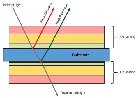 Read Online Design Of Optical Interference Coatings 