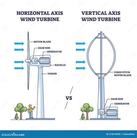 Read Online Design Of Vertical Axis Wind Turbine Driven Belt Conveyor 