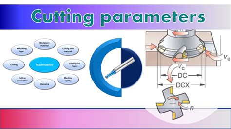 Full Download Design Optimization Of Cutting Parameters For Turning Of 