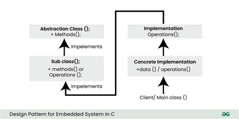 Full Download Design Patterns For Embedded Systems In C Logined 