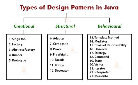 Full Download Design Patterns In Java Tm Software Patterns Hardcover 