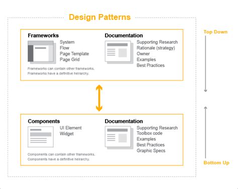 Full Download Design Patterns Lukew 