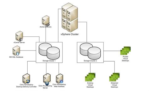 Designing A Database Server Infrastructure By Using Microsoft S Q L Server 2005 (70 443): Designing A Database Server Infrastructure By Using Microsoft