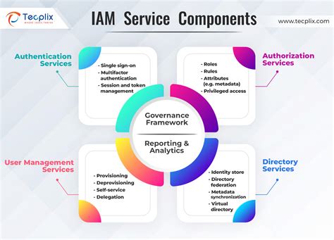 Designing An Iam Framework With Oracle Identity And Access Management Suite Oracle Press