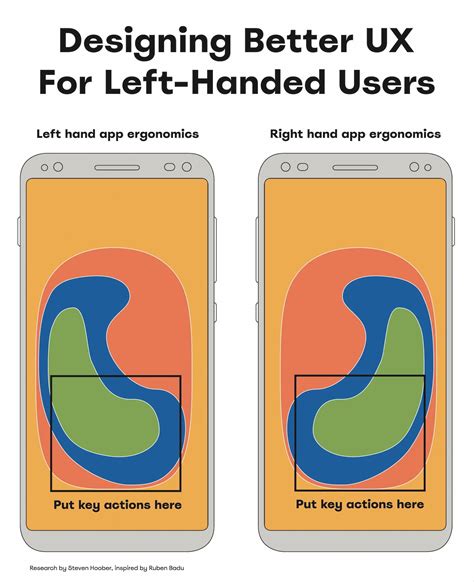 Designing Better Ux Smashing