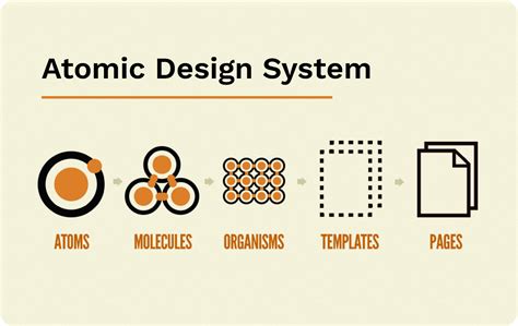 Designing Systems Atomic Design By Brad Frost