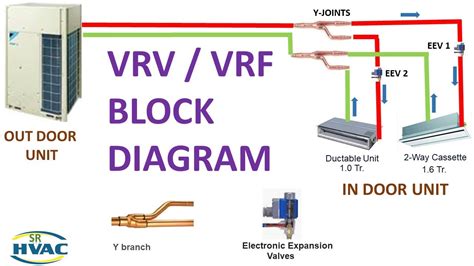 Designing Vrf Systems