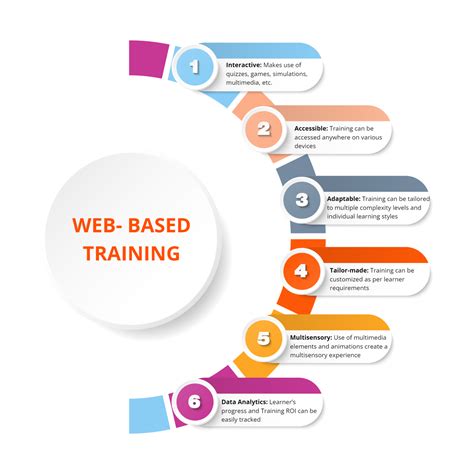 designing web based training how to teach anyone