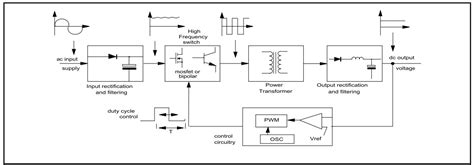 Download Designing And Implementation Of Smps Circuits 