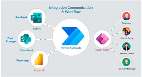 Read Designing Modern Forms And Workflows With Microsoft 