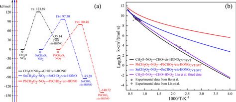 Despmag In Polyrate