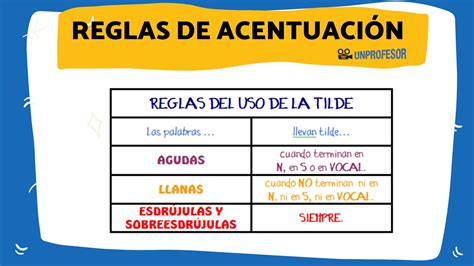 Despues Lleva Acento
