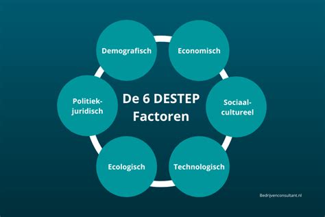 destep begrip