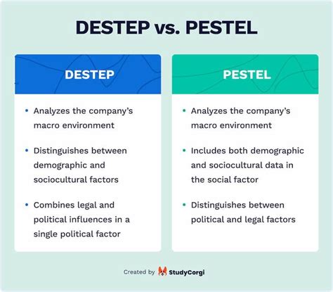 destep definitie