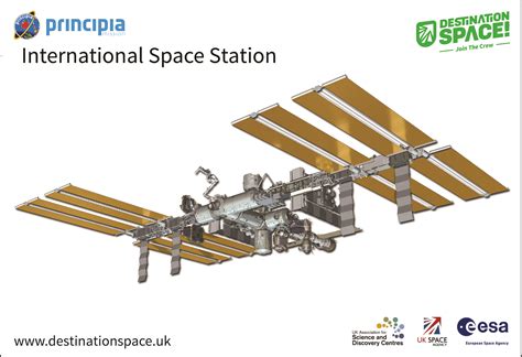 destination space