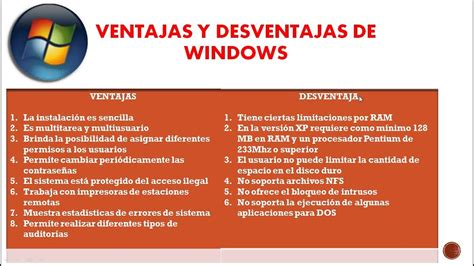 Desventajas De Windows