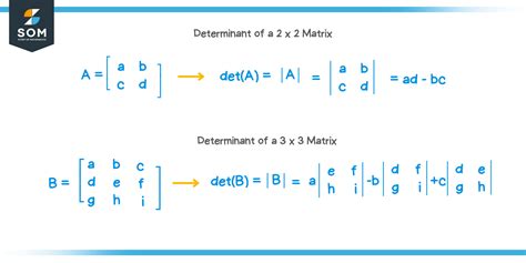 Det Of 3x3 Matrix