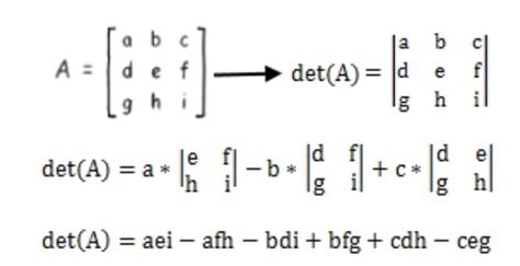 Image related to det-of-3x3-matrix