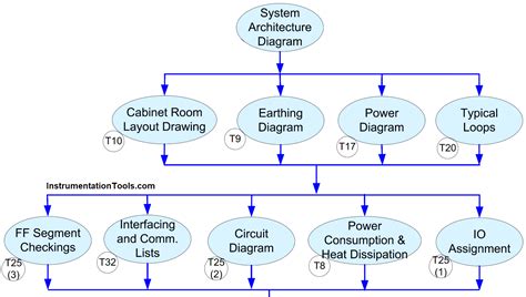 Read Detail Instrumentation Engineering Design Basis 