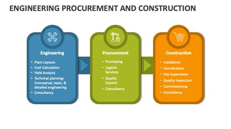 Detailed Design Engineering Procurement And Construction