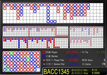 detailed statistic on baccarat Array