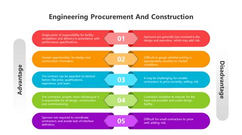 Download Detailed Design Engineering Procurement And Construction 